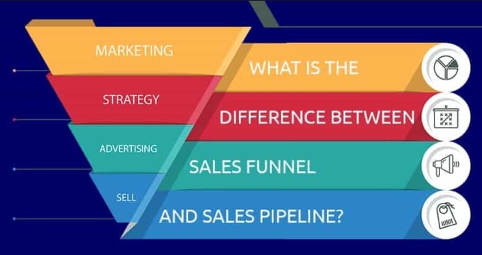 What is a Sales Pipelines